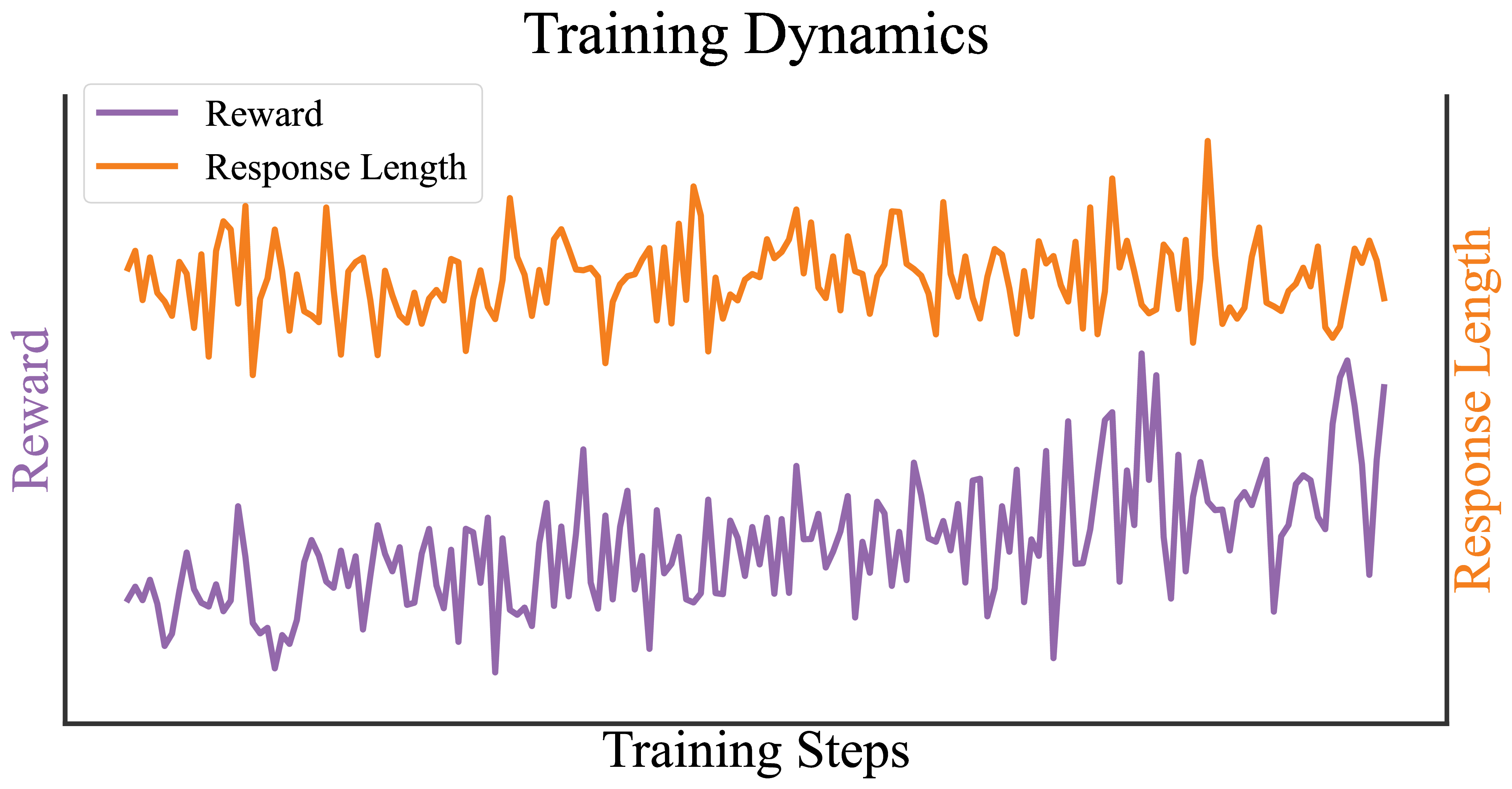 Multimodal behavior figure