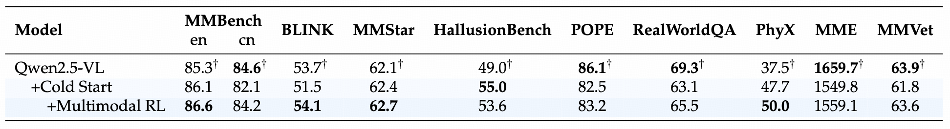 Multimodal behavior figure