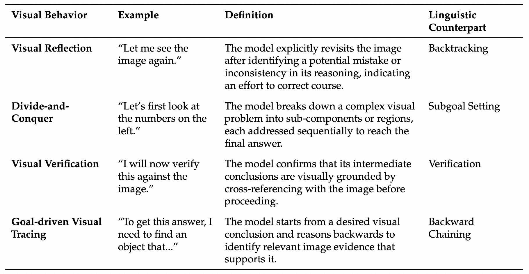 Multimodal behavior figure