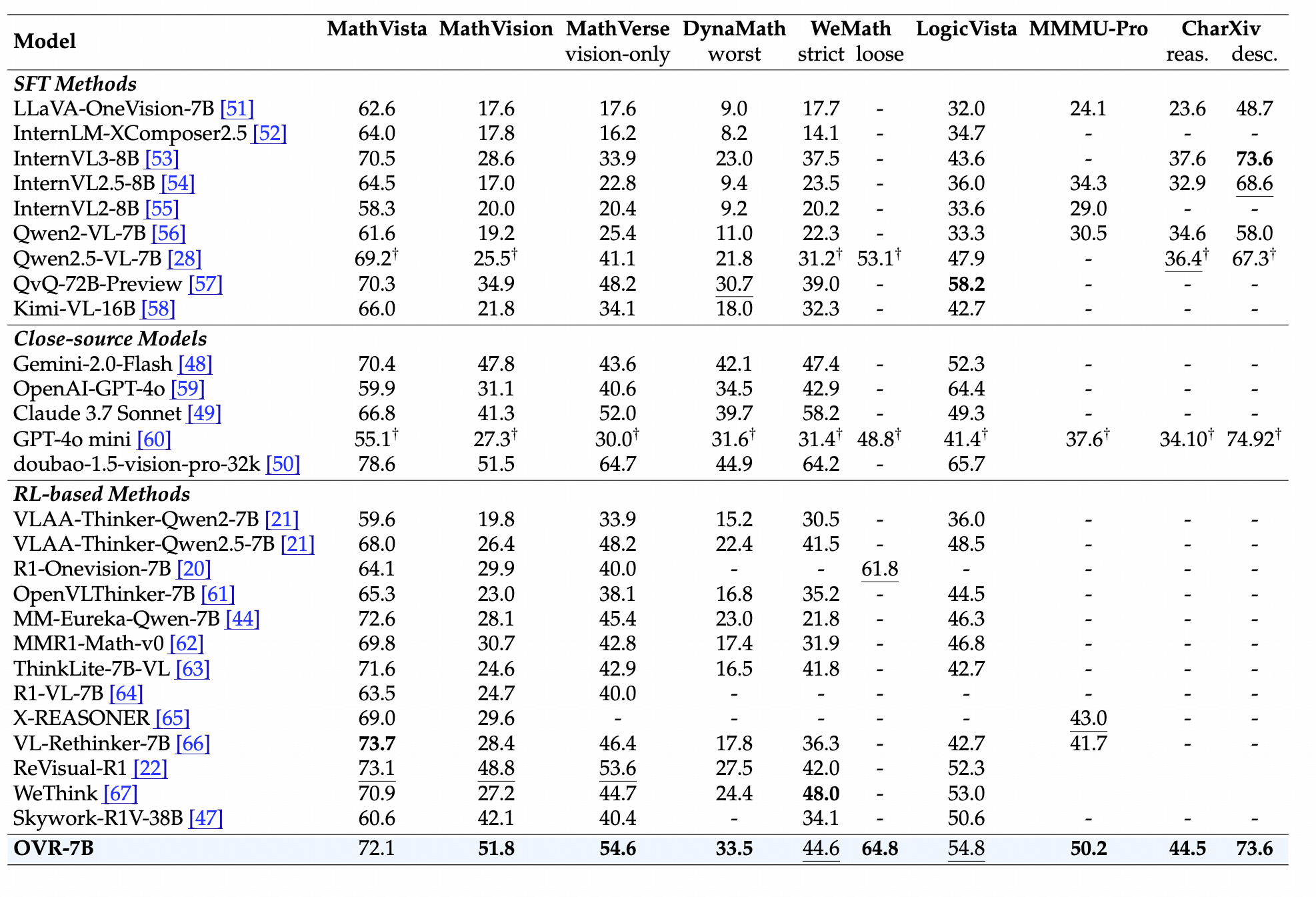 Multimodal behavior figure