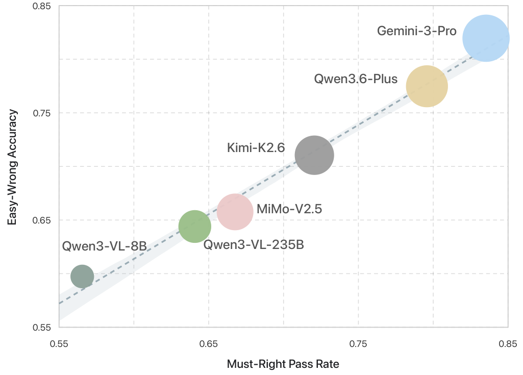 Correlation analysis