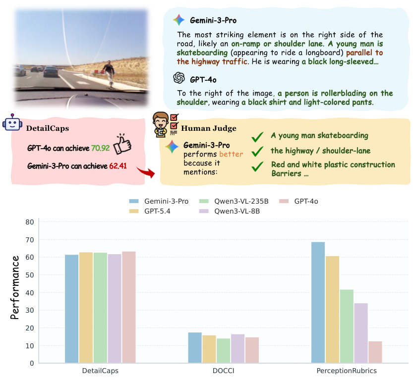 Motivation of PerceptionRubrics