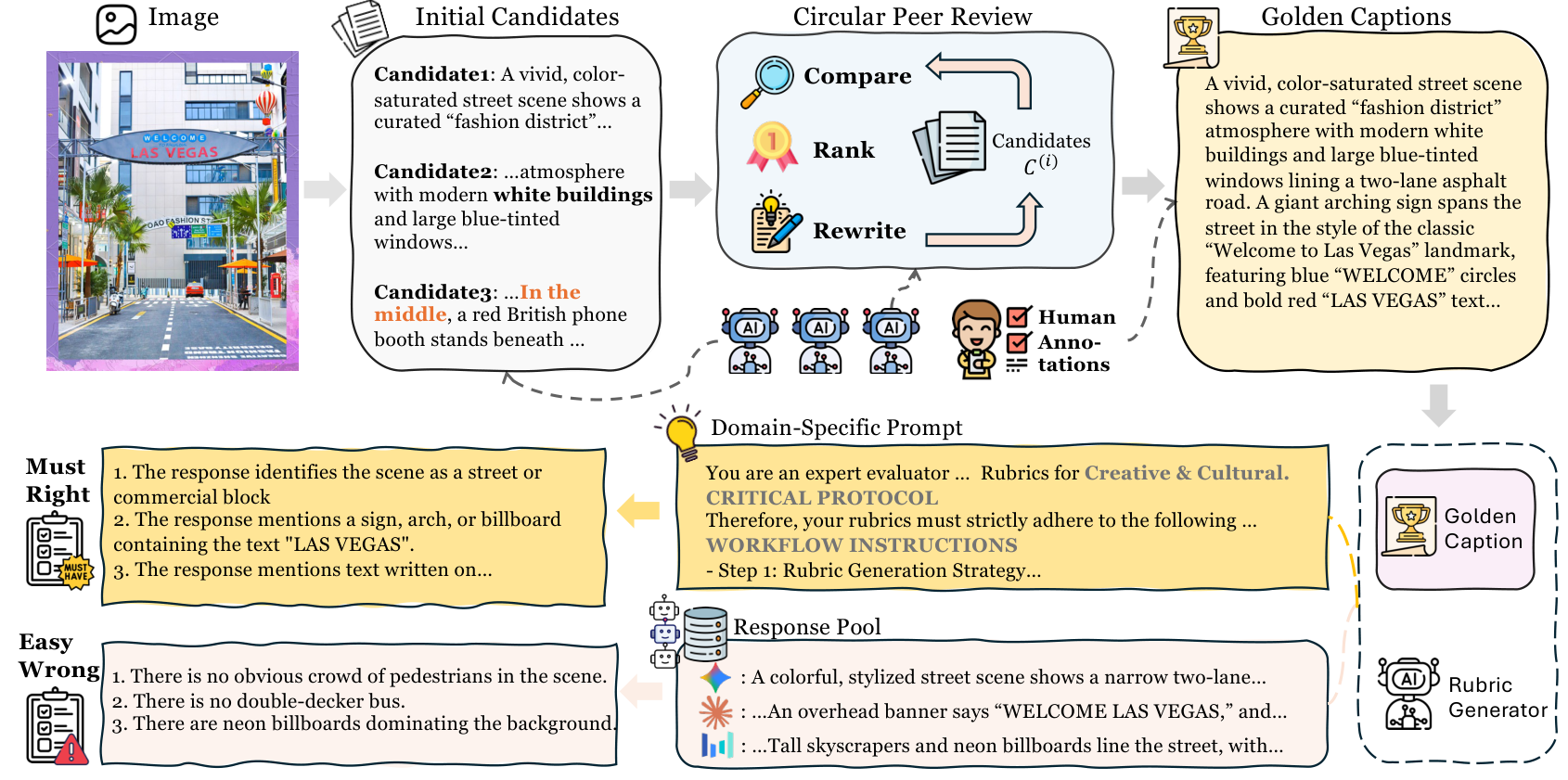 PerceptionRubrics construction pipeline
