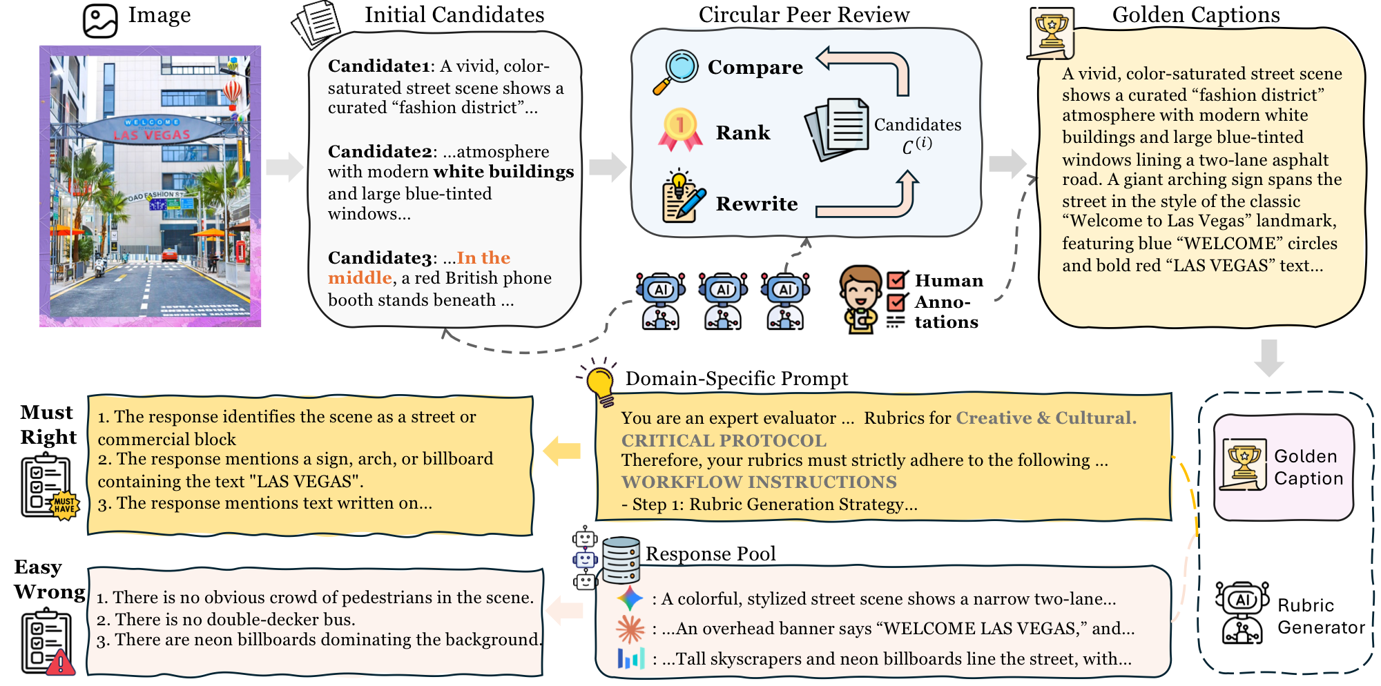 PerceptionRubrics image