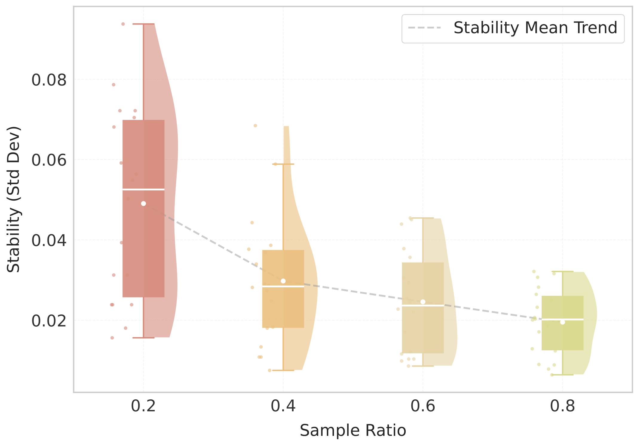Rubric coverage vs stability